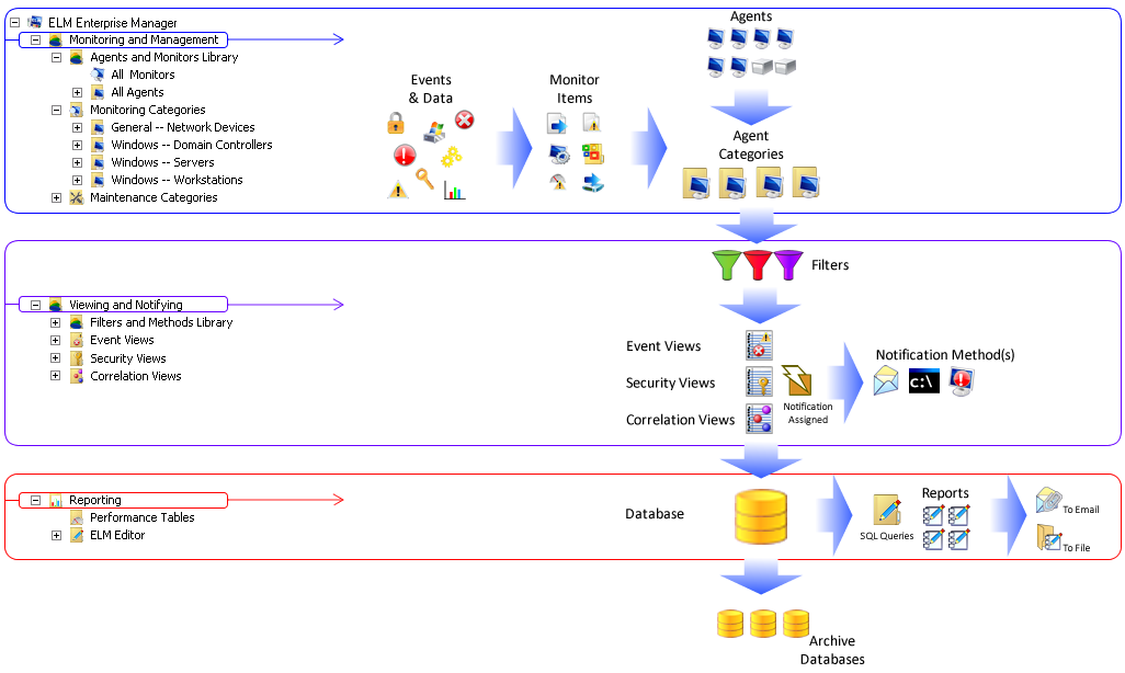 ALL-DataFlow